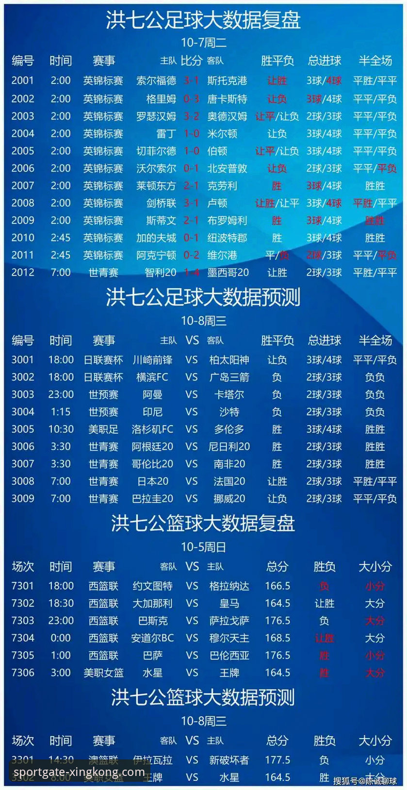 星空体育免费版 vs 付费版：哪个更适合你的赛事数据需求？